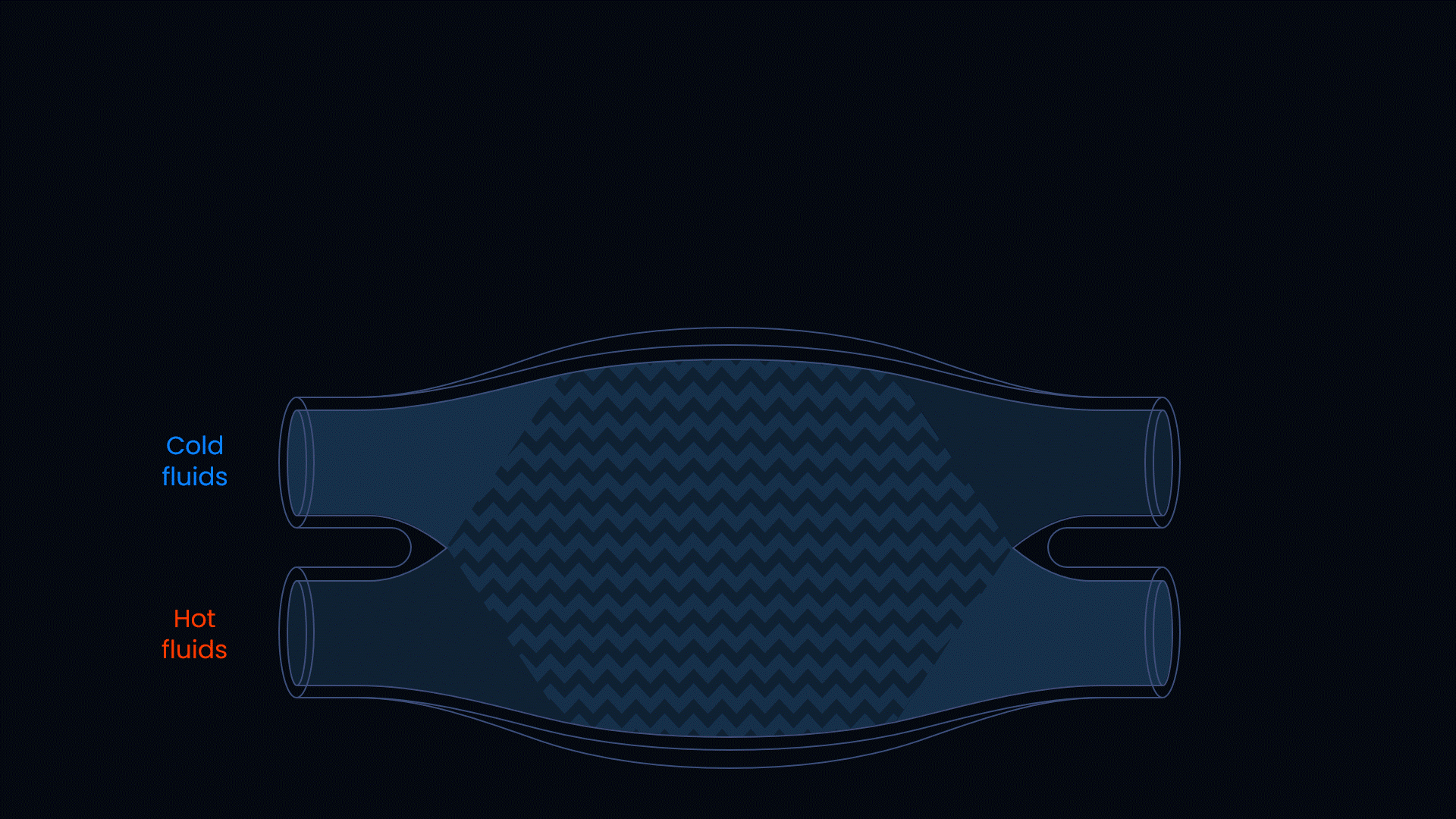 Animated schematic of isolated hot and cold fluid pathways in a bicontinuous heat exchanger